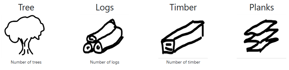 Chop wood game icons