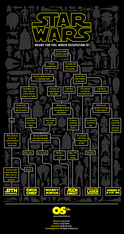 StarWarsOccupationFlowChart_50945c660436f StarWarsOccupationFlowChart_50945c660436f