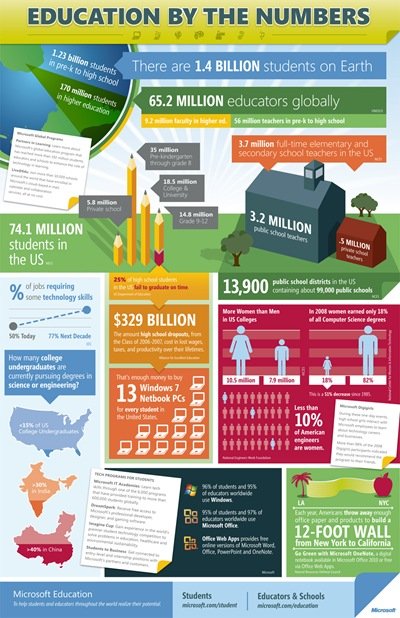 education-by-the-numbers_50290a5a38fa9 education-by-the-numbers_50290a5a38fa9