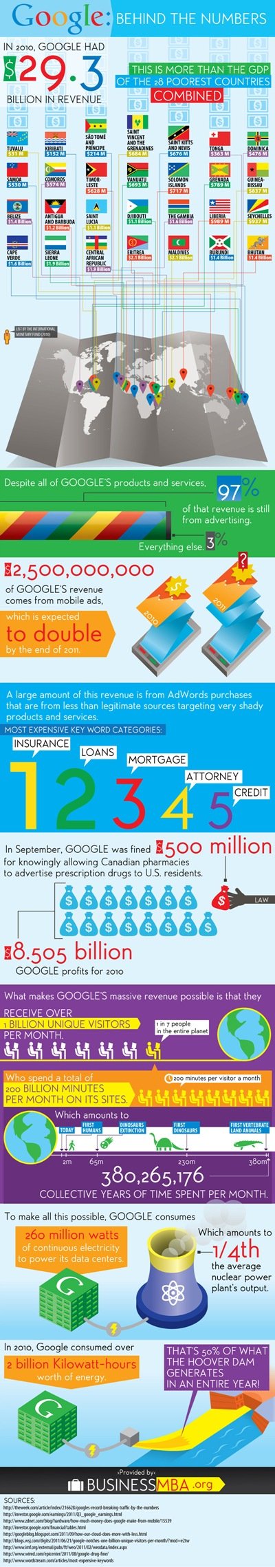 google-behind-the-numbers_50290ee60562a google-behind-the-numbers_50290ee60562a