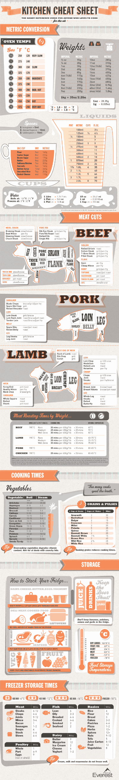 kitchen-cheat-sheet_503df97de2efa kitchen-cheat-sheet_503df97de2efa