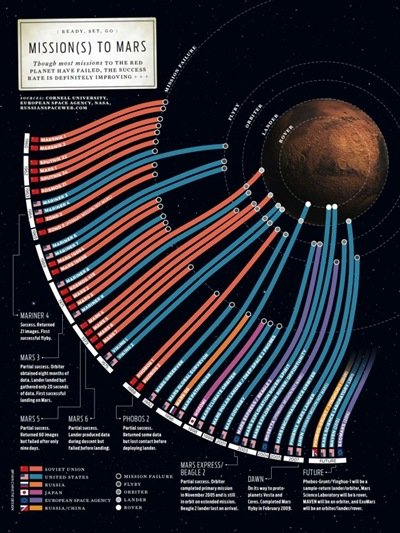 missions-to-mars_50290aa620def missions-to-mars_50290aa620def