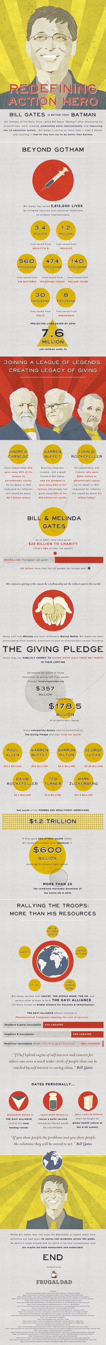 why-bill-gates-is-better-than-batman_502910c3bacfc why-bill-gates-is-better-than-batman_502910c3bacfc
