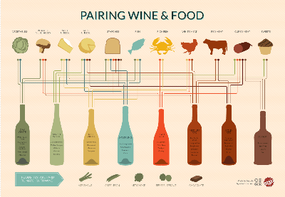 wine and food pairing chart wine and food pairing chart