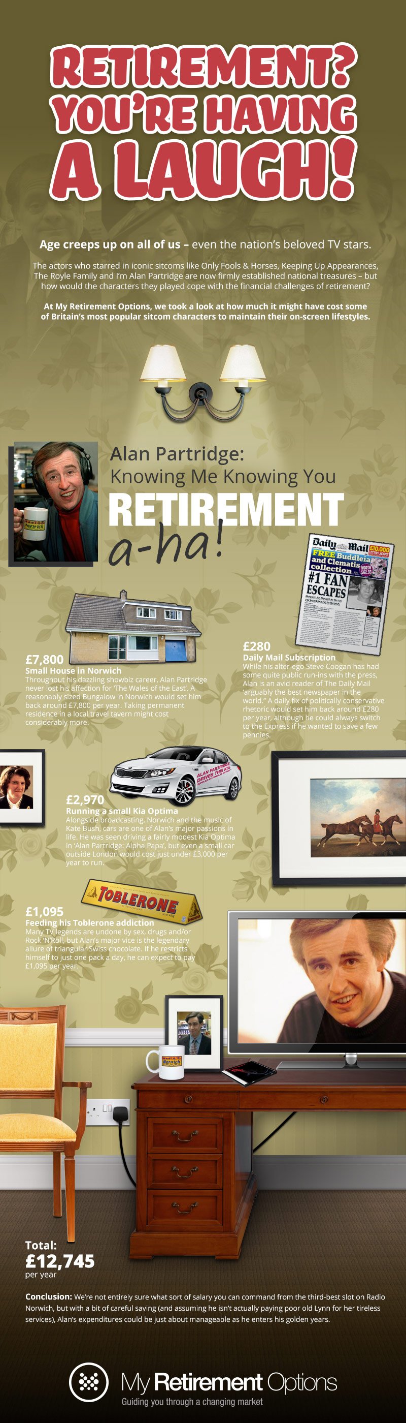infographic_alan-partridge1